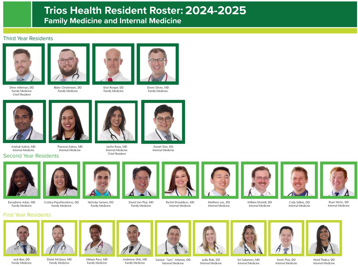 Updated 12.19.24 December 2024- Residents Roster 2024 - 2025