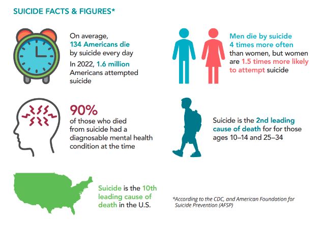 Suicide Prevention Awareness Month: A Time to Reach Out